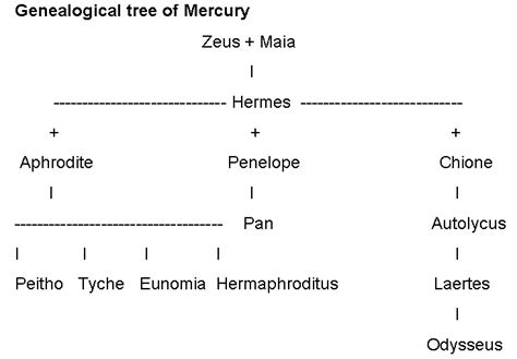 hermes relationships with other gods.